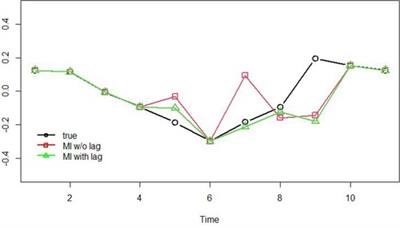 Multiple imputation of missing data in multilevel ecological momentary assessments: an example using smoking cessation study data
